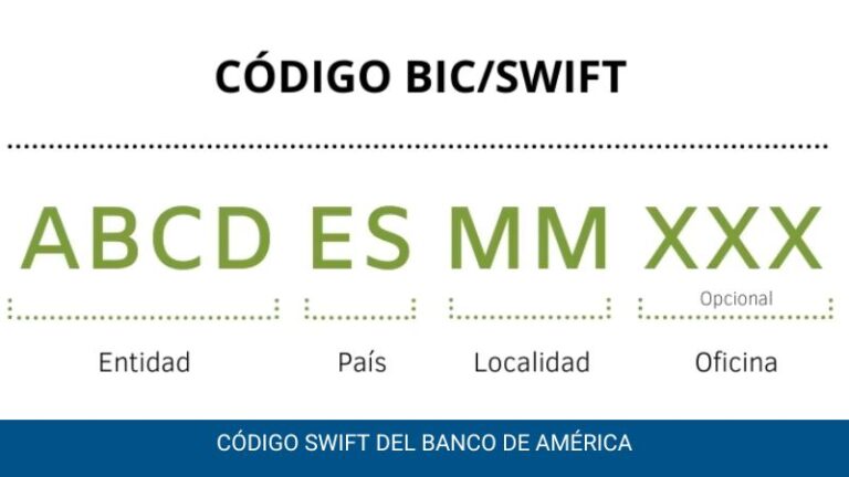 Código SWIFT del Banco de américa
